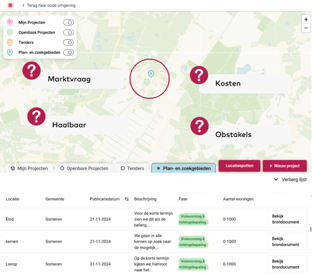 Vraagtekens geplaatst op de kaart in nieuwsradar. Marktvraag, kosten, haalbaar en obstakels.