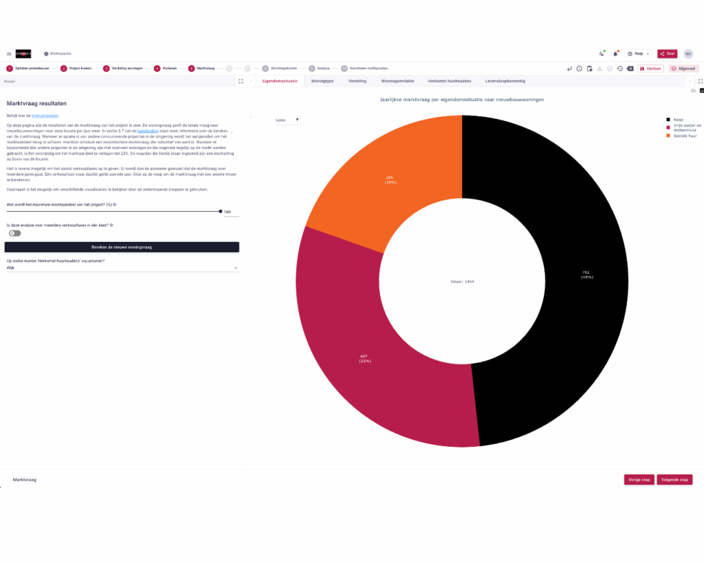 Wat als elke beslissing raak is? Test scenario's met de programmamix 