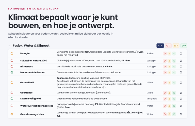 Overstroming, wateroverlast, droogte en hitte: vier klimaatrisico’s die nu in je plandossier staan