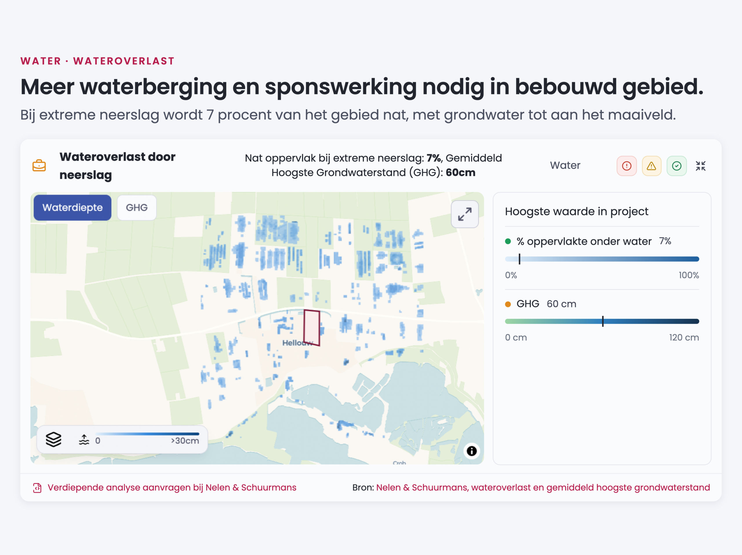 Klimaatindicator wateroverlast door neerslag in het plandossier, met nat oppervlak en grondwaterstand