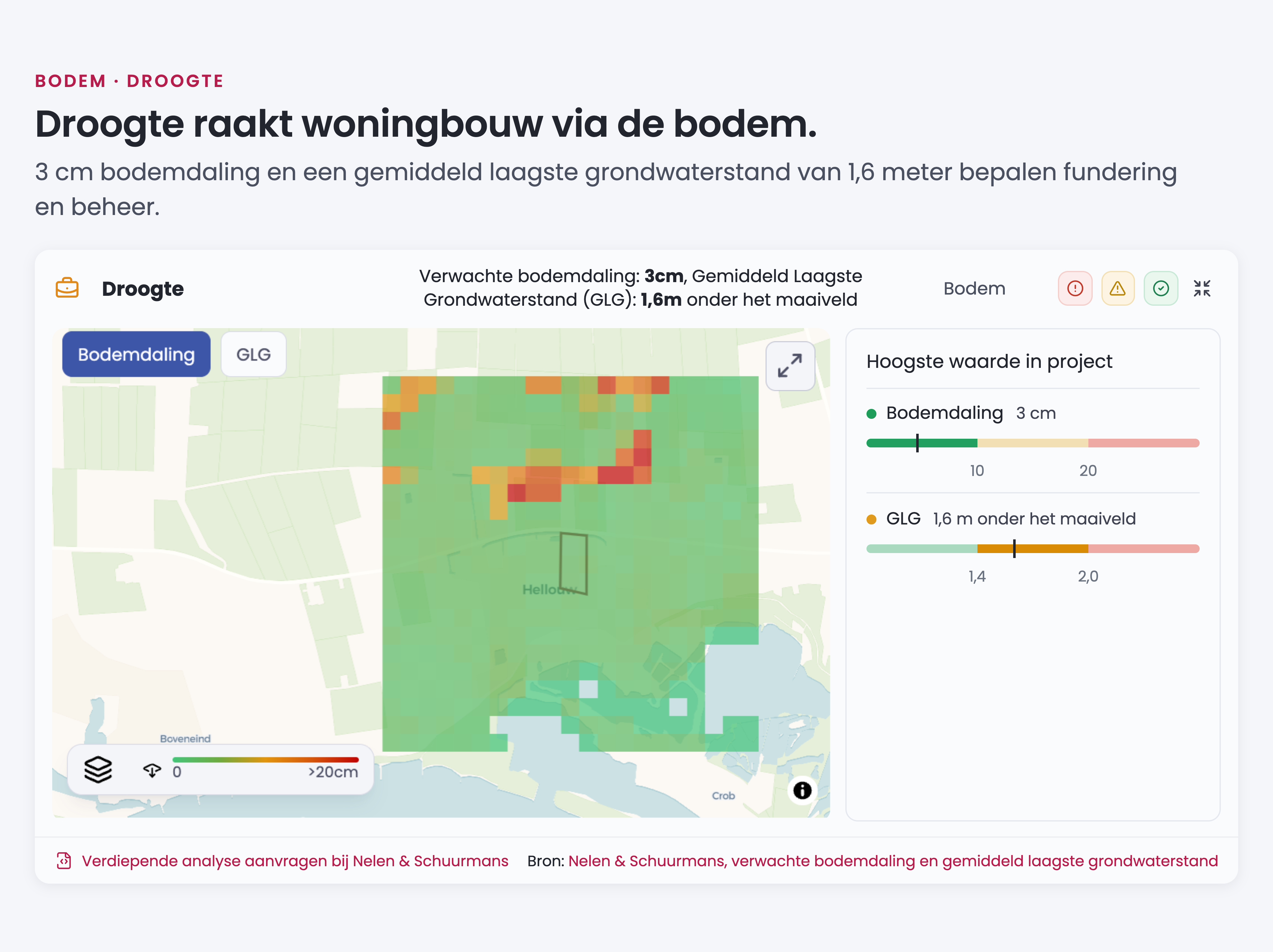 Klimaatindicator droogte met verwachte bodemdaling en gemiddeld laagste grondwaterstand in het plandossier